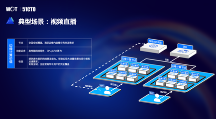 全面揭秘！火山引擎邊緣IaaS混合部署架構(gòu)實踐 數(shù)據(jù)處理服務(wù)深入解析