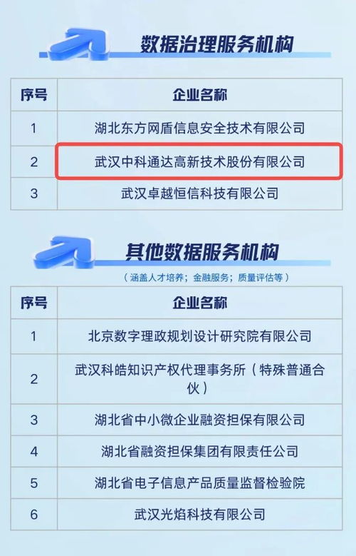 中科通達(dá)入選中部數(shù)據(jù)流通服務(wù)中心生態(tài)服務(wù)機(jī)構(gòu)，賦能數(shù)據(jù)治理與處理