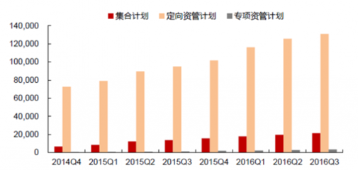 2017年中國證券行業發展趨勢及市場前景預測