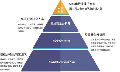 啟明星辰集團以13.6%市場份額蟬聯中國托管安全服務市場第一，強化互聯網接入安全服務領先地位