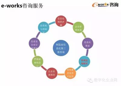 重磅PPT推薦|數(shù)字化工廠的規(guī)劃與設計!